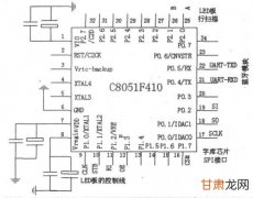 STM32F0xx_DAC输出电压配置详细过程