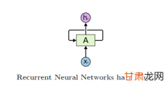 Recurrent Neural Networks  递归神经网络
