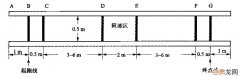 FME：模型桩号计算