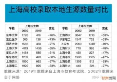上海大学计算机学院研究生报录比,发展迅猛的上海大学，近三年考研报录比统计