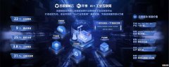 守护云安全，百度智能云上榜中国云安全行业研究报告！