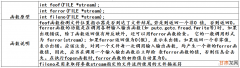 1  【C语言】文件操作