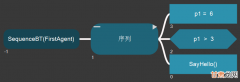 BZOJ4196 NOI2015 软件包管理器 树链剖分