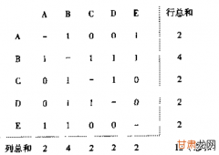 团伙挖掘算法整理