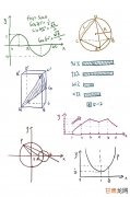 python常用库介绍,Python学习笔记—常用库简介