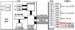 CS和IP是中两个最关键的寄存器，它们指示了CPU当前要读取