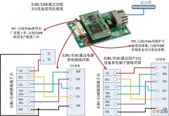 验证嵌入式ARM32环境中4G模块的有效方法