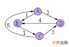 AOE-网 关键路径