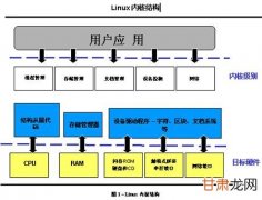 双十一咋省钱？KeenTune助你业务资源省省省