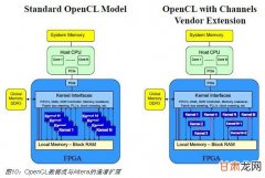 Chart 9 Adreno GPU的 OpenCL 扩展