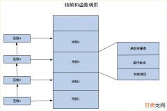 FreeRTOS内部机制学习笔记二——任务调度机制