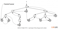 算法给小码农链式二叉树-----一根草可斩星辰