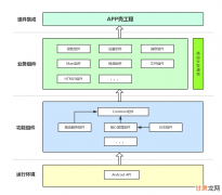 Vue组件化编程  vue学习53~60