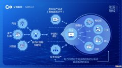 【动态】日本将区块链技术用于能源管理