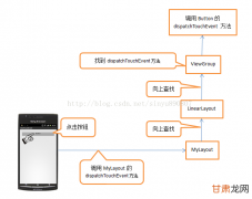 Android RecycleView上下滑动带动ViewPage2左右滑动