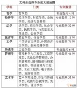 工科学校计算机专业排名,工科类大学“专业排名”出炉，计算机勉强进前5