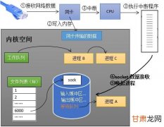 一、网络IO的处境和趋势