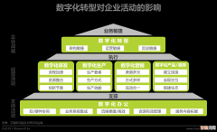 【观察】决胜数字化转型深水区，用友企业云服务再进化