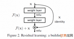 Deep Residual Learning for Image Recogni