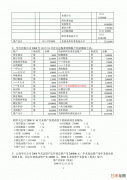 春  知到2019计算机应用基础章节测试答案,知到2018~2019